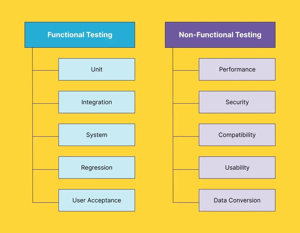 funcitional-vs-non-functional-testing